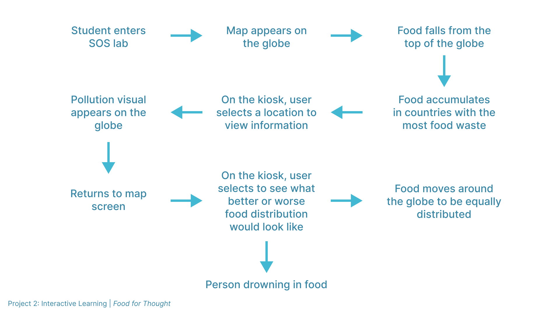user task flow diagram